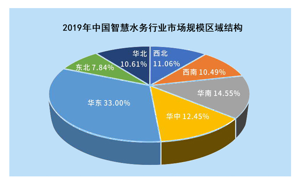 携手物联网，智慧水务释放千亿市场