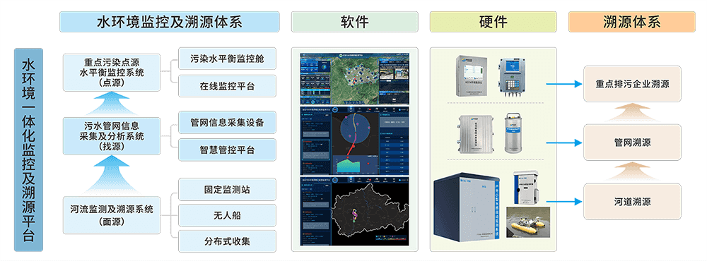 水环境网格化.png