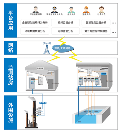 动态管控系统1.png