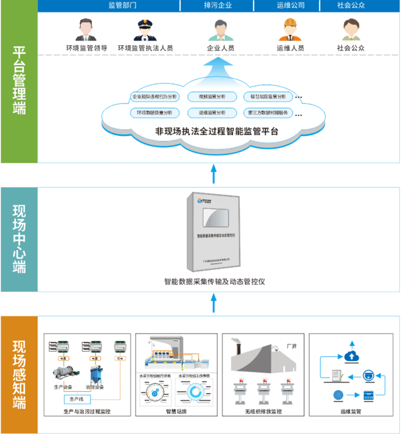 非现场执法.png