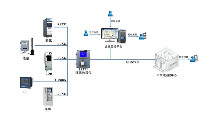 污染源在线监控.png